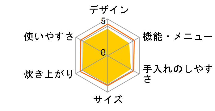 ɂߐ NP-RT05