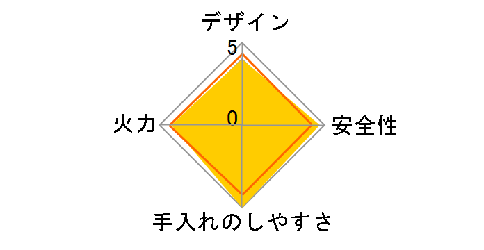 �J�Z�b�g�t�[ �r�X�g���̒B�lIII CB-BST-3 [�p�[���u���E��]