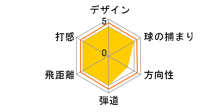 �[�N�V�I 12 �n�C�u���b�h ���[�e�B���e�B�[ �l�C�r�[ [MP1200 �l�C�r�[ �t���b�N�X�FR ���t�g�F18]