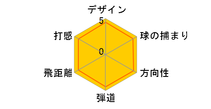 �[�N�V�I 12 �n�C�u���b�h ���[�e�B���e�B�[ �l�C�r�[ [MP1200 �l�C�r�[ �t���b�N�X�FR ���t�g�F20]