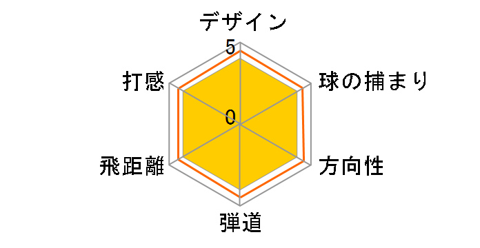 �[�N�V�I 12 �n�C�u���b�h ���[�e�B���e�B�[ �l�C�r�[ [MP1200 �l�C�r�[ �t���b�N�X�FR ���t�g�F23]