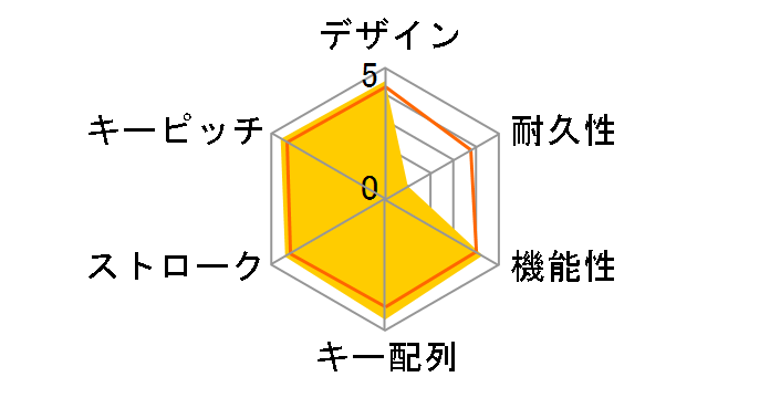TK-FCM114SKBK [�u���b�N]