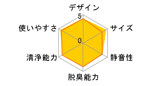 KI-PS40