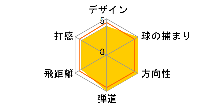 ADR ���[�e�B���e�B�[ 2020�N���f�� [Tour AD�e�N�m���W�[ADR�I���W�i�� �t���b�N�X�FR ���t�g�F21]