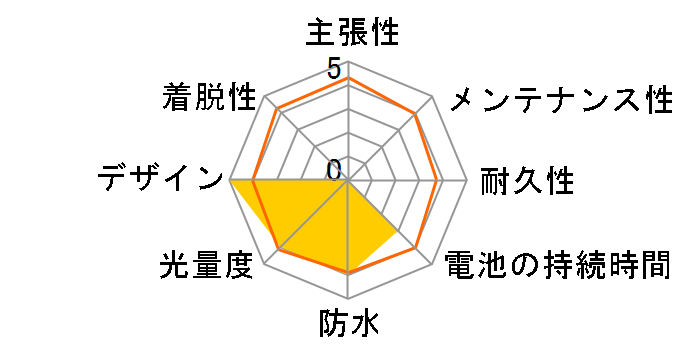 NSKL153-B [�u���b�N]