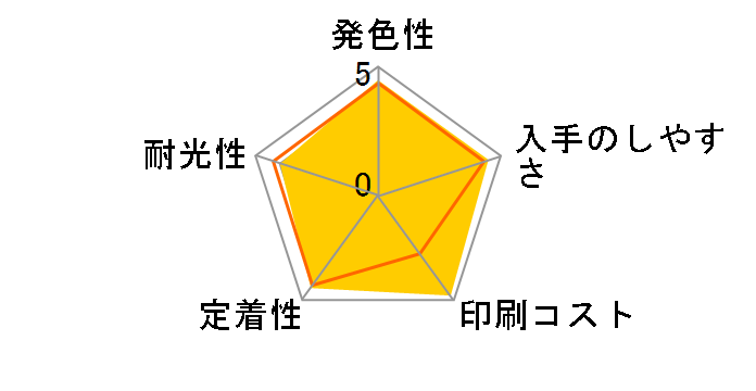 XKI-N21+N20/5MP [�}���`�p�b�N]