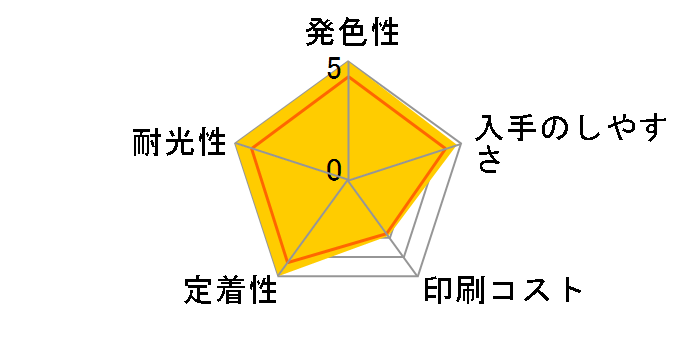 BCI-301+300/5MP [�}���`�p�b�N]