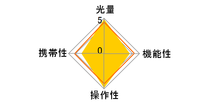 HVL-F60RM2