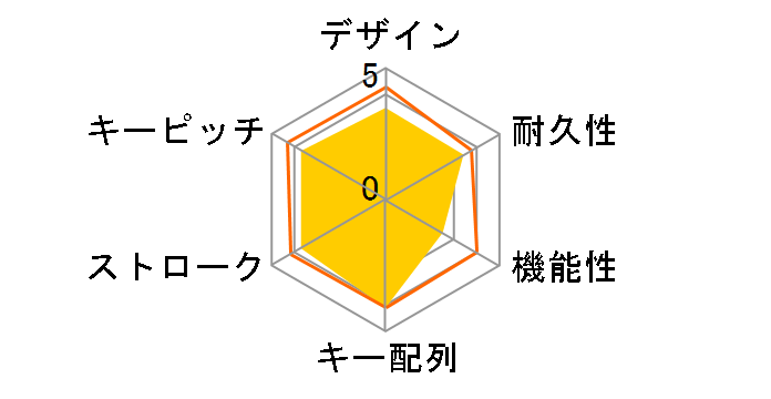 BSKBB105BK [�u���b�N]