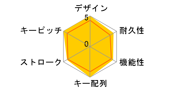 Magic Keyboard 英語(US) MK2A3LL/A