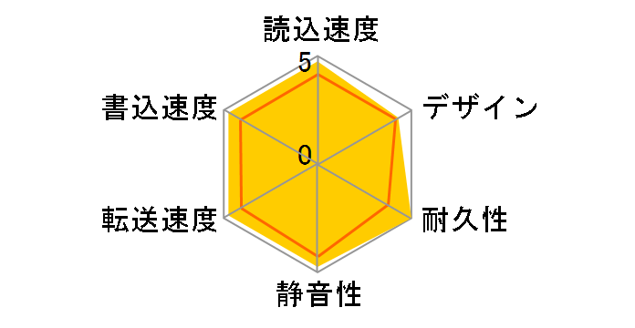 SGP-MZ020UBK [ubN]