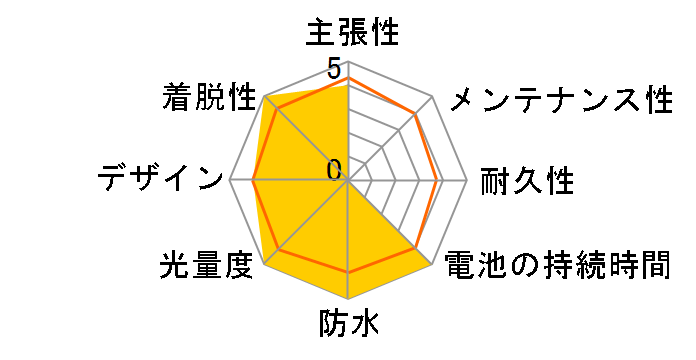 BLINDER MINI CROSS REAR