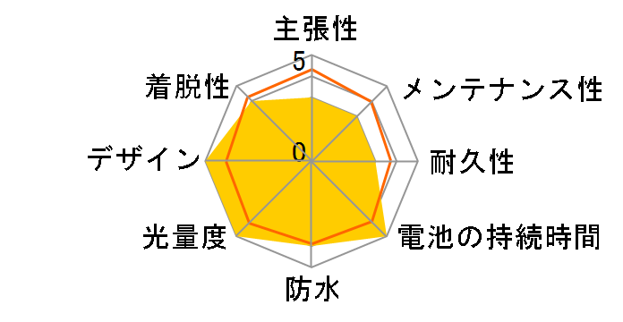 BLINDER MINI SKULL REAR