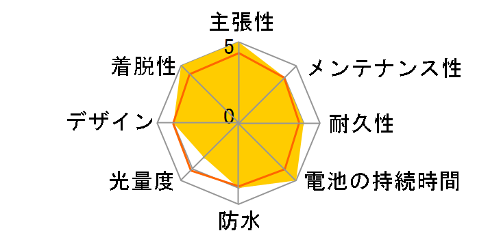 BLINDER MINI SQUARE REAR