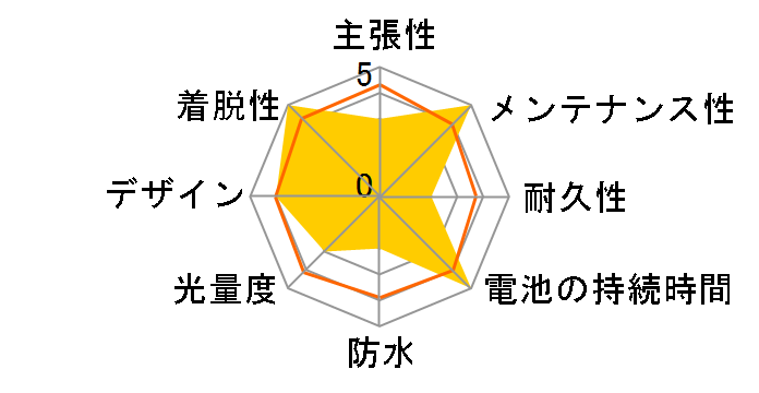 BLINDER MINI CROSS TWINPACK