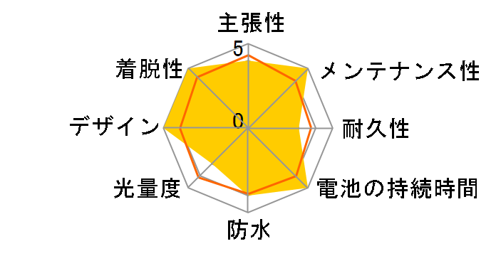 BLINDER MINI SQUARE TWINPACK