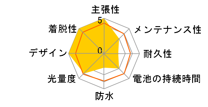 PLUS TWINPACK [BLACK]