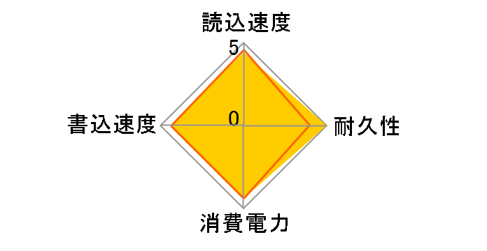SPATIUM M390 NVMe M.2 1TB