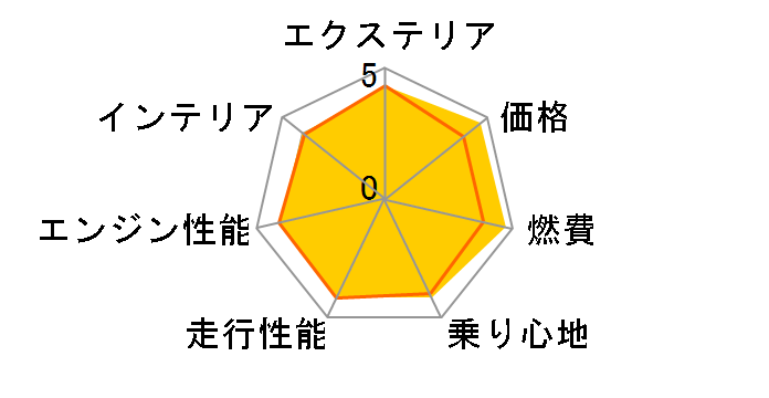XYL Ag 2021Nf
