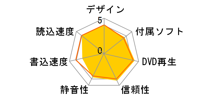 DVSM-PTC8U3-BKB [�u���b�N]