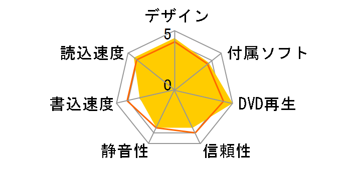 DVSM-PTS8U3-BKB [�u���b�N]