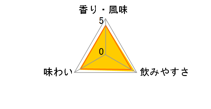 �e�B�[�`���[�Y �n�C�����h�N���[�� 40% 2.7L