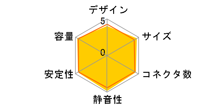 PQ750M R-PQ750M-FA0B-JP [ubN]