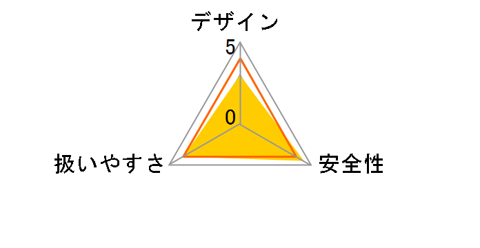 RT51DRG
