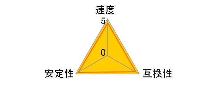 CFD Selection W5U4800CM-16GS [DDR5 PC5-38400 16GB 2g]