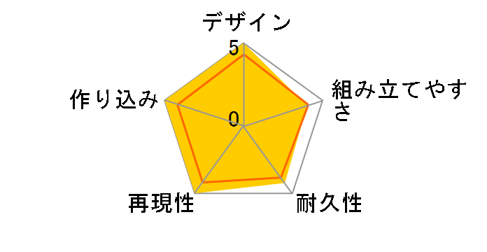 RG 1/144 �S�b�h�K���_��