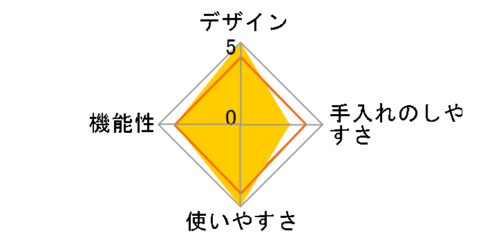 KM-PM71