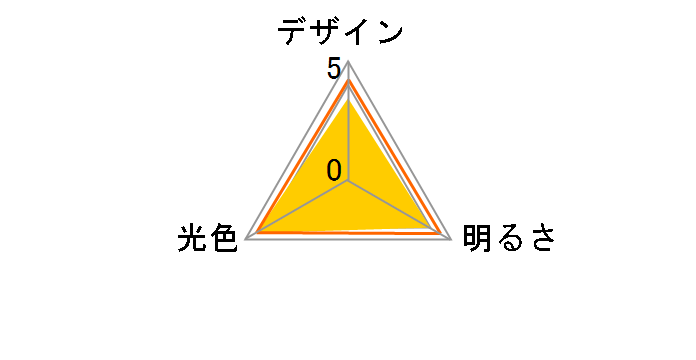 LDA14D-G R51 [�����F]