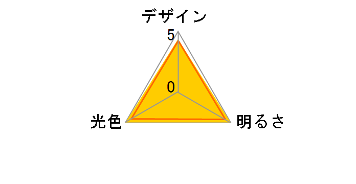 LDA6N-G-E17 IS51 [�����F]
