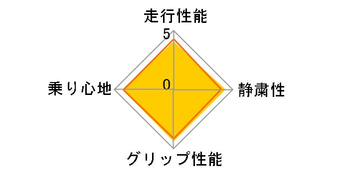 [1�{] TRANPATH mp7 185/65R15 88H