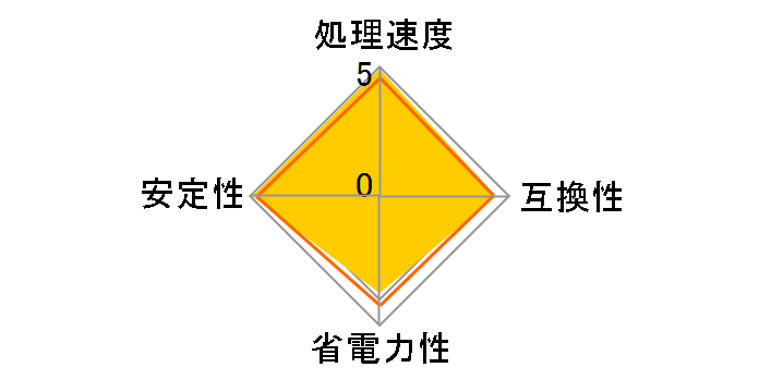 Core i7 12700F BOX