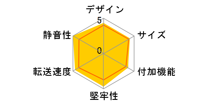 Aluminum Enclosure RGB for M.2 SSD CAM2NSU32RGB [�u���b�N]