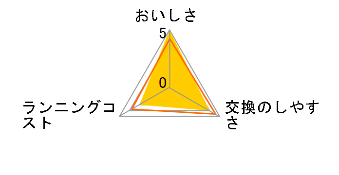 RS-2SGE