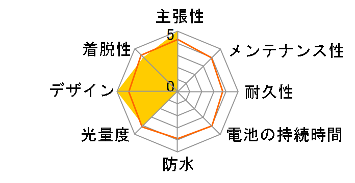 �X�����Z�[�t�e�B���C�g HL-SP1.A BL [�u���b�N]