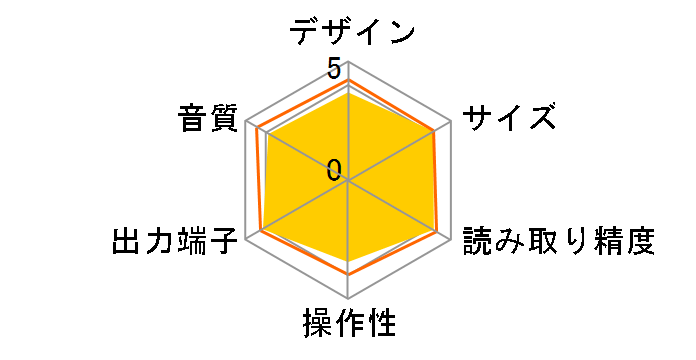 CDS50