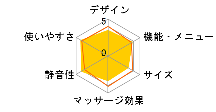 TMS70A