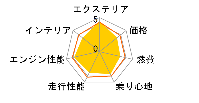 ���Y �t�F�A���f�BZ 2022�N���f��