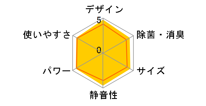 GIA CS-402DEX2-W [NX^zCg]