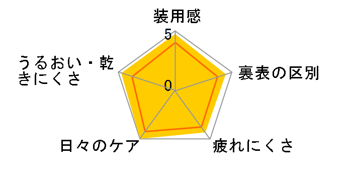 1DAY���j�R�� �v���~�I �}���`�t�H�[�J�� [30������]