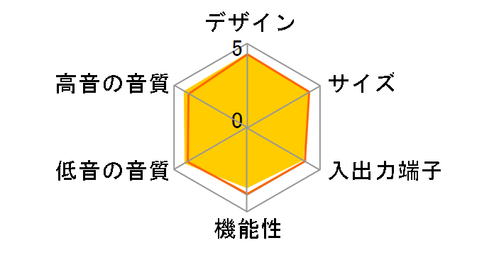 DHT-S517