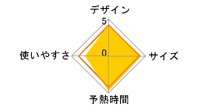 NI-FS580-A [OCbVlCr[]