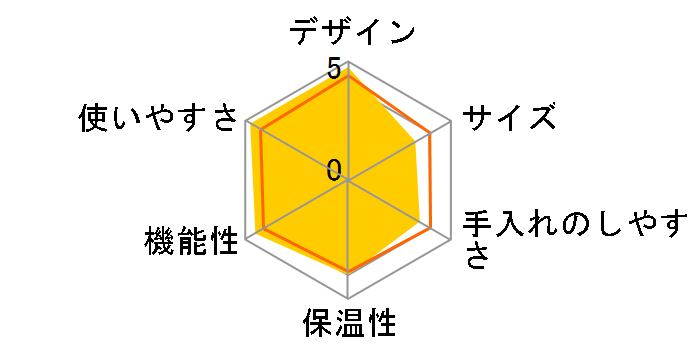 E8 ��2����