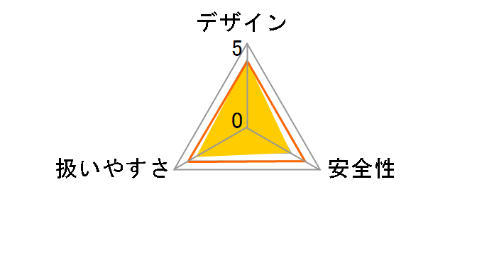 C5MEY (SK)