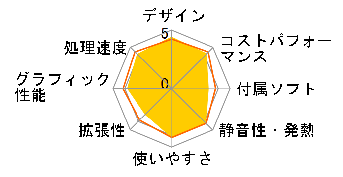 LAVIE A23 A2365/DAB PC-A2365DAB