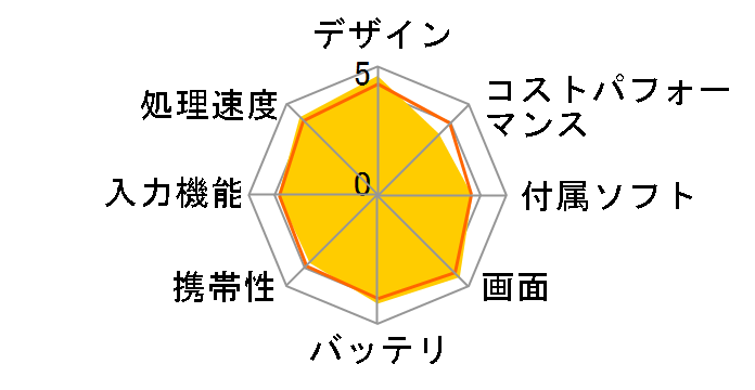 LAVIE Tab T12 T1295/DAS PC-T1295DAS