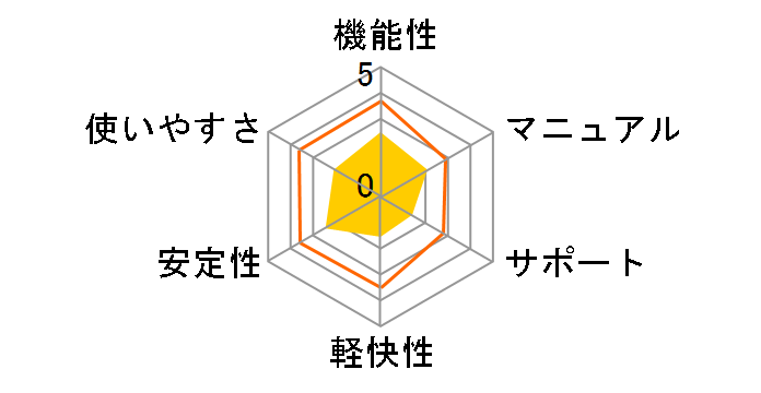 �t�@�C�i���p�\�R�����z�� Win11�Ή��� ��pUSB�����N�P�[�u���t��